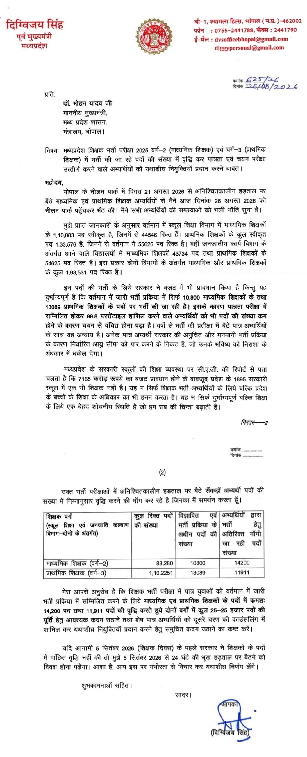 वर्ग-2 और वर्ग-3 में 25-25 हजार भर्ती की मांग मुख्यमंत्री डॉ. मोहन यादव को पत्र लिखा